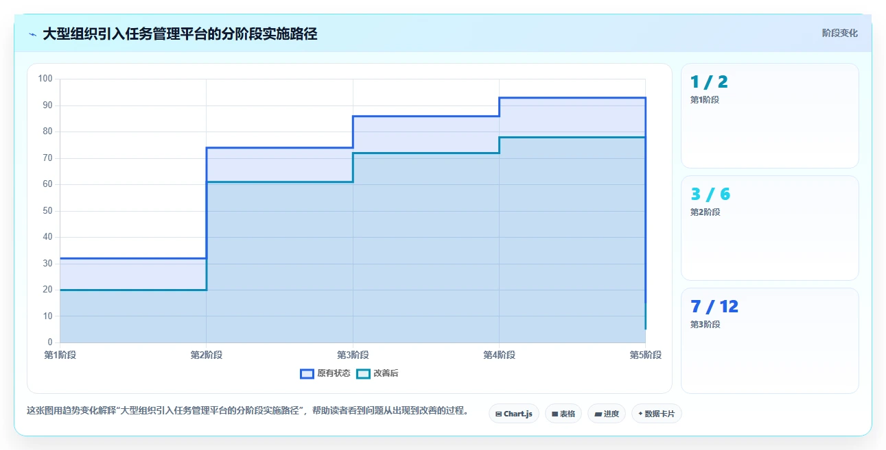 提升团队协作：2026年最受欢迎的5大好用的任务管理软件有哪些盘点