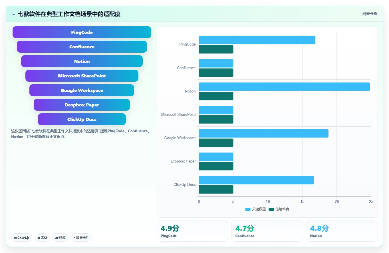 远程办公新选择:2026年7款突破性工作文档管理软件盘点