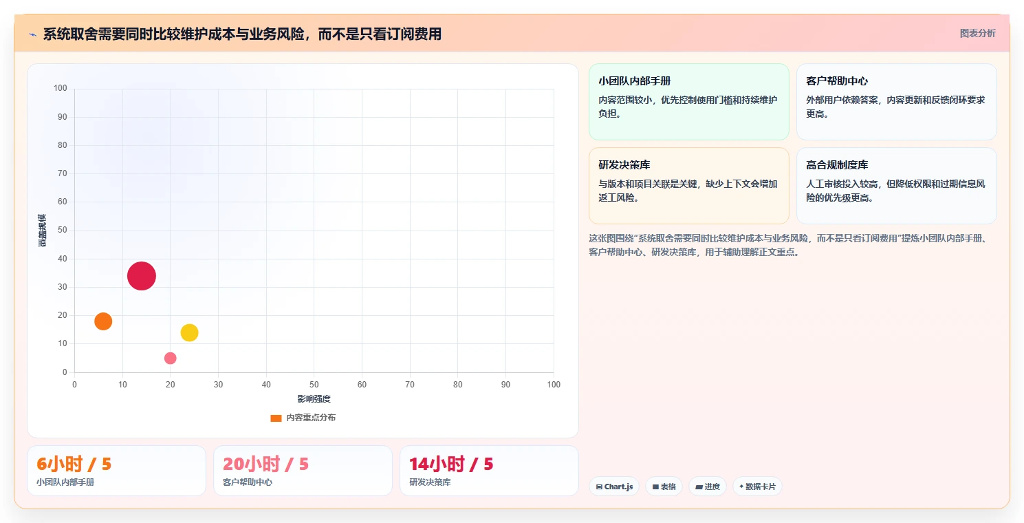 提升团队效率:2026年最值得投资的6款cms知识库系统