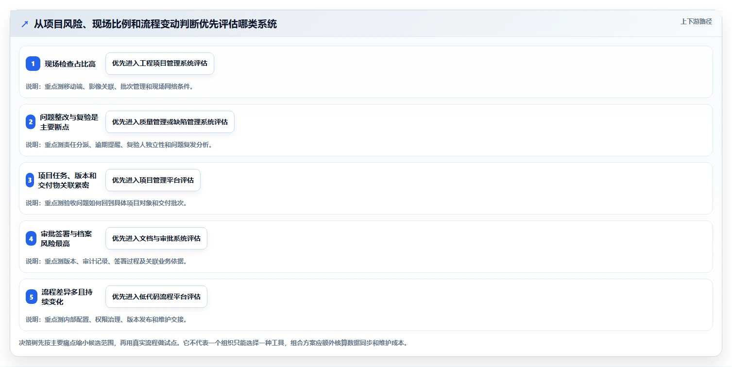 选对项目验收系统事半功倍：2026年最值得投资的5大工具