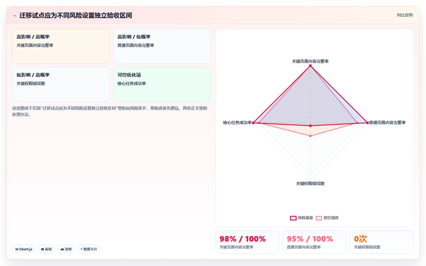 2026年Confluence替代方案：10款研发团队知识库工具选型指南