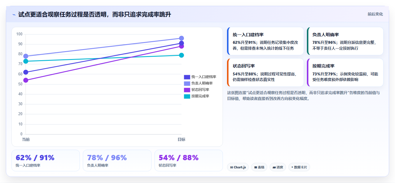 2026年效率之选:6款顶级任务推送系统全面对比