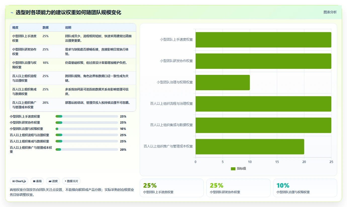 2026年线程管理软件大比拼:6款顶级工具助你提升研发效率