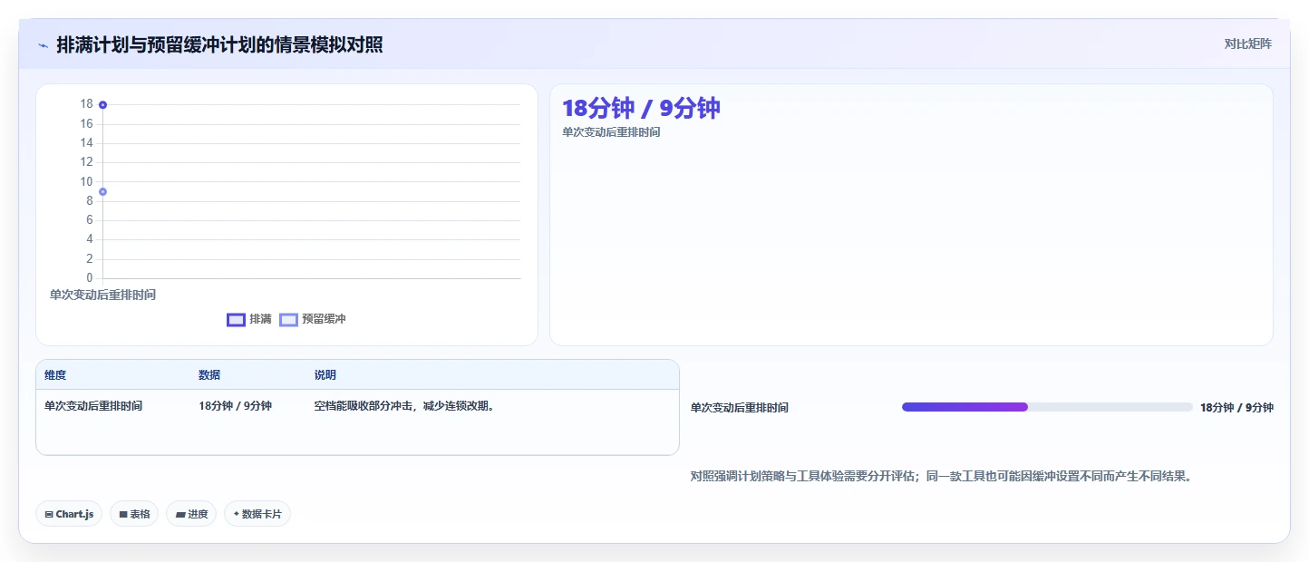 告别时间混乱:2026年7款制订时间计划表的工具深度测评
