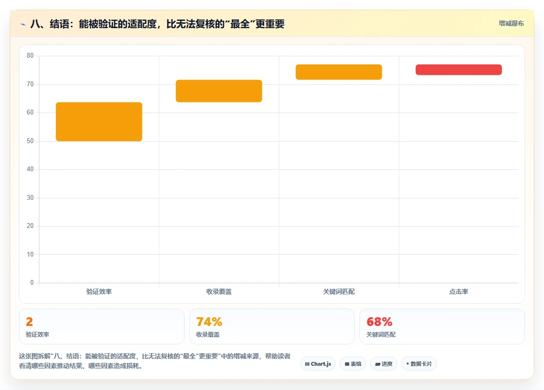 八、结语：能被验证的适配度，比无法复核的“最全”更重要
