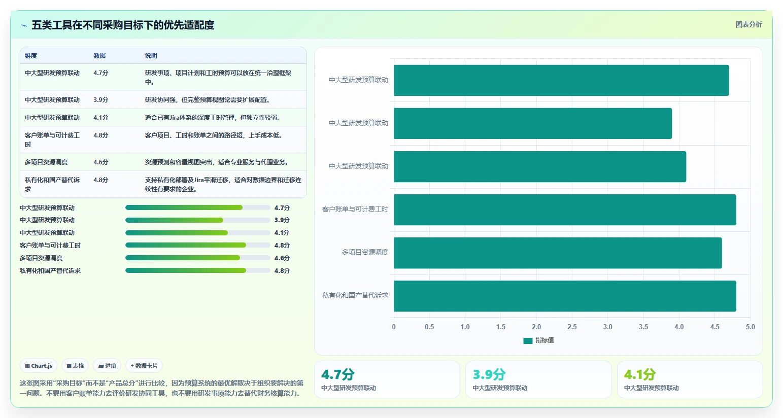 提升项目效率:2026年度5款顶级工时预算系统对标工具推荐