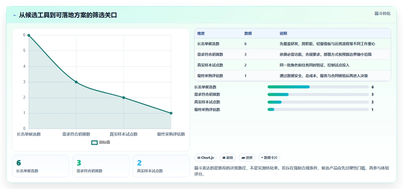 2026年项目管理效率新境界:6款顶级项目管理在线工具全方位对比