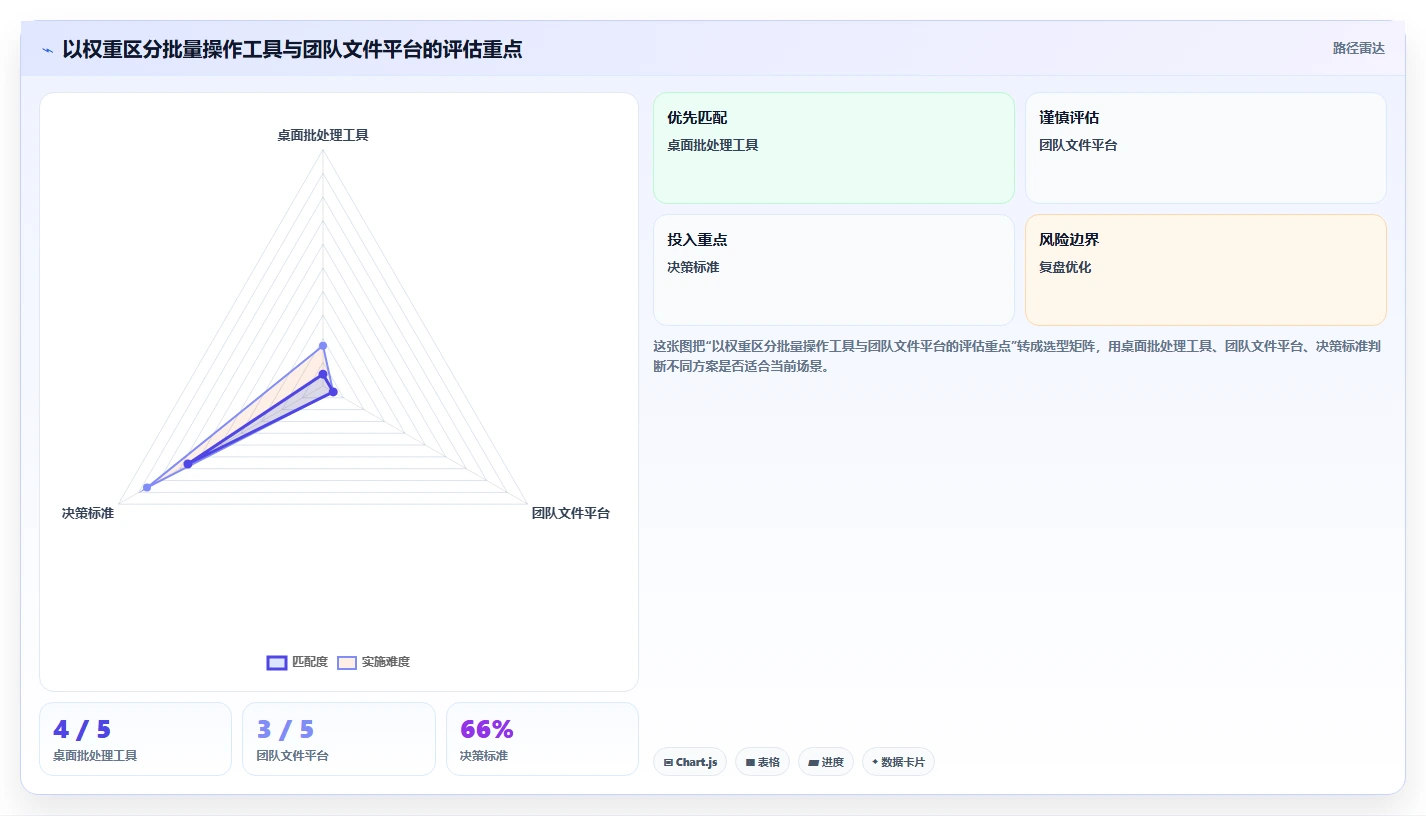 从入门到精通：2026年文件批量管理软件选购指南