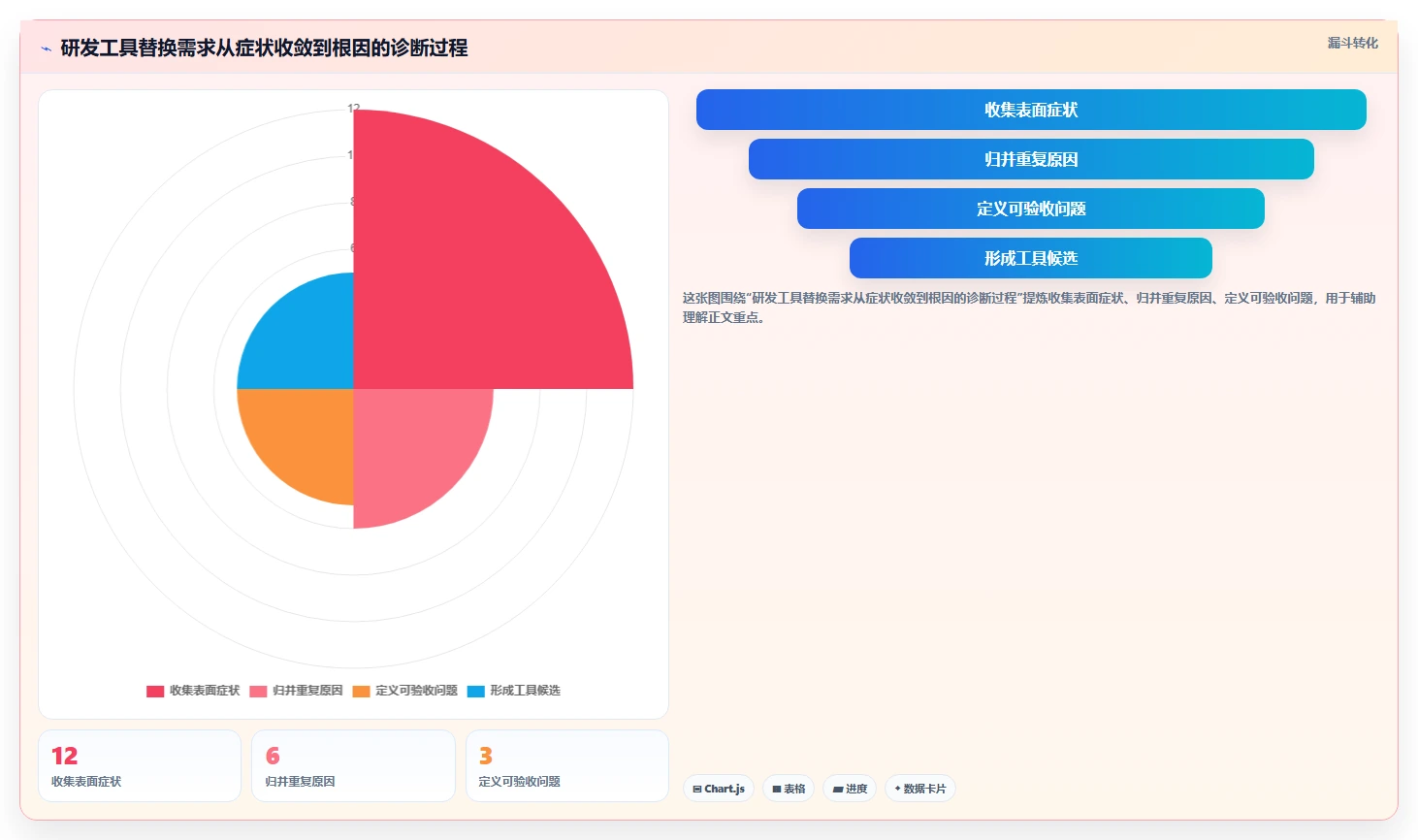 2026年主流研发项目管理工具选型指南：13款系统深度对比
