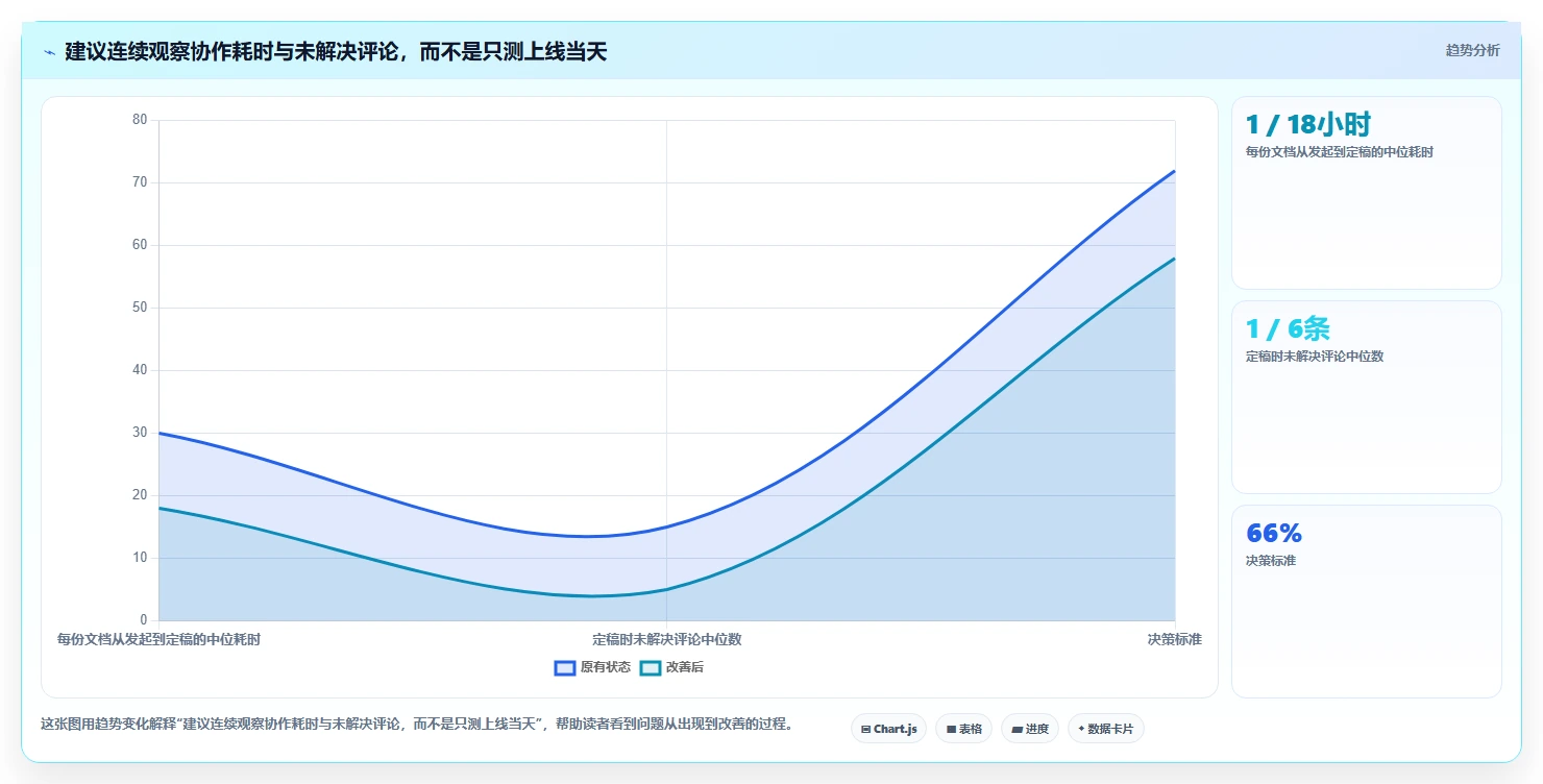 2026年效率之选:6款顶级可以一起写文档的软件工具对比