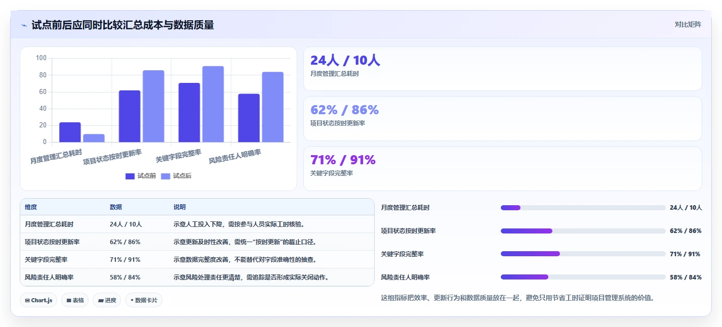 2026年集团型企业项目管理软件哪个好用?深度测评与选型指南