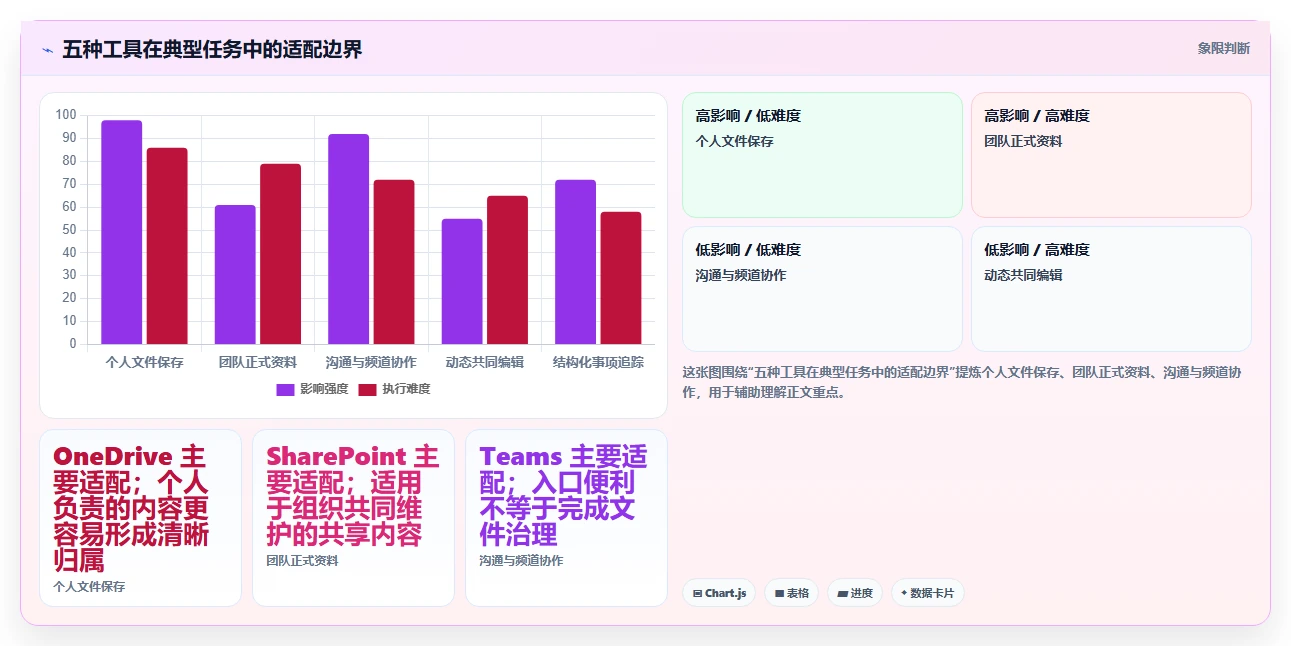 如何选择最适合你的微软在线文档库?2026年5大热门工具对比