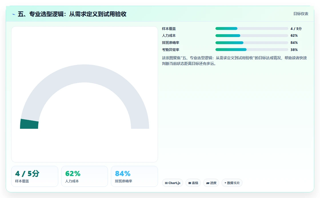 五、专业选型逻辑:从需求定义到试用验收