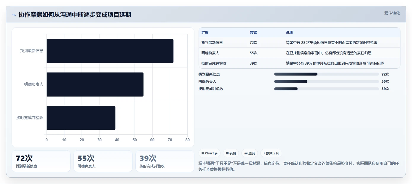 提升团队生产力：2026年最值得投资的5大团队协作软件