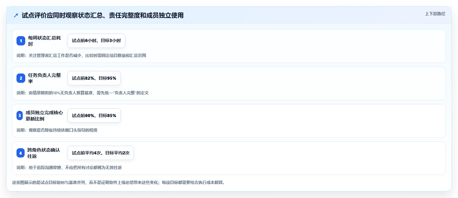 团队选型遇到困难?2026年实用的项目管理软件评测帮你找到合适工具