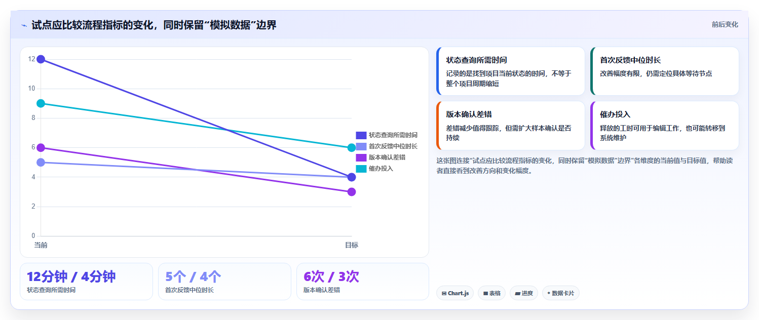 出版业数字化革命:2026年不可错过的5大云章出版管理系统