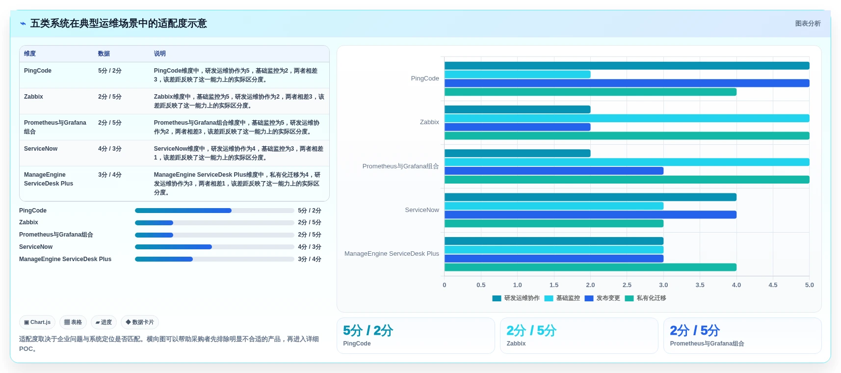 提升运维效率:2026年最受欢迎的5款opsadmin运维管理系统盘点