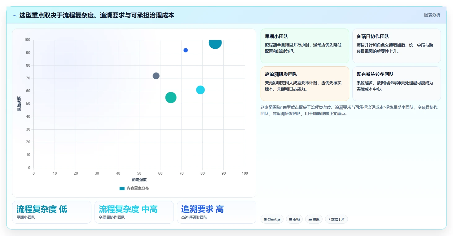 2026年全流程需求管理工具哪个更高效?深度测评与选型指南
