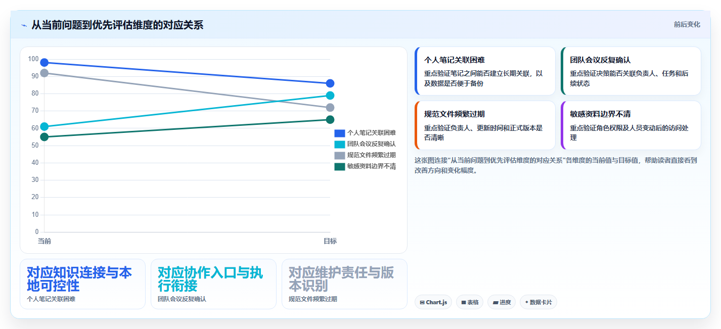 2026年效率革命:6款顶级知识管理软件工具对比