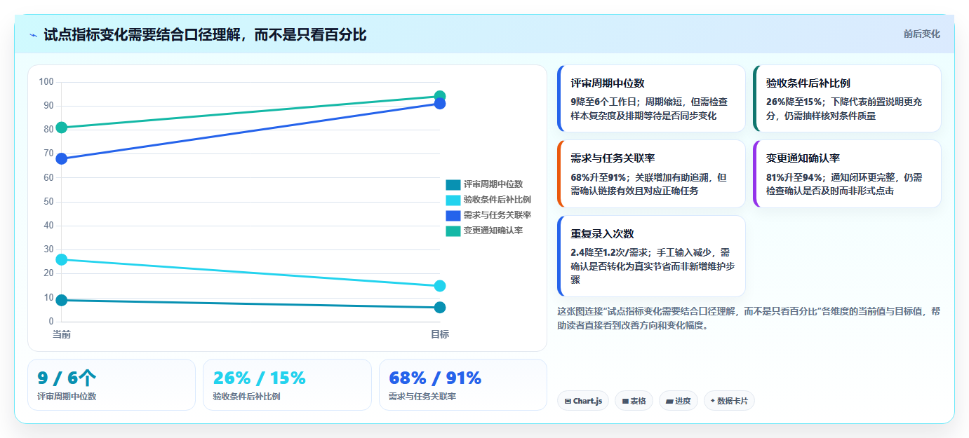 2026年项目管理效率提升:6款顶级需求文档工具深度对比