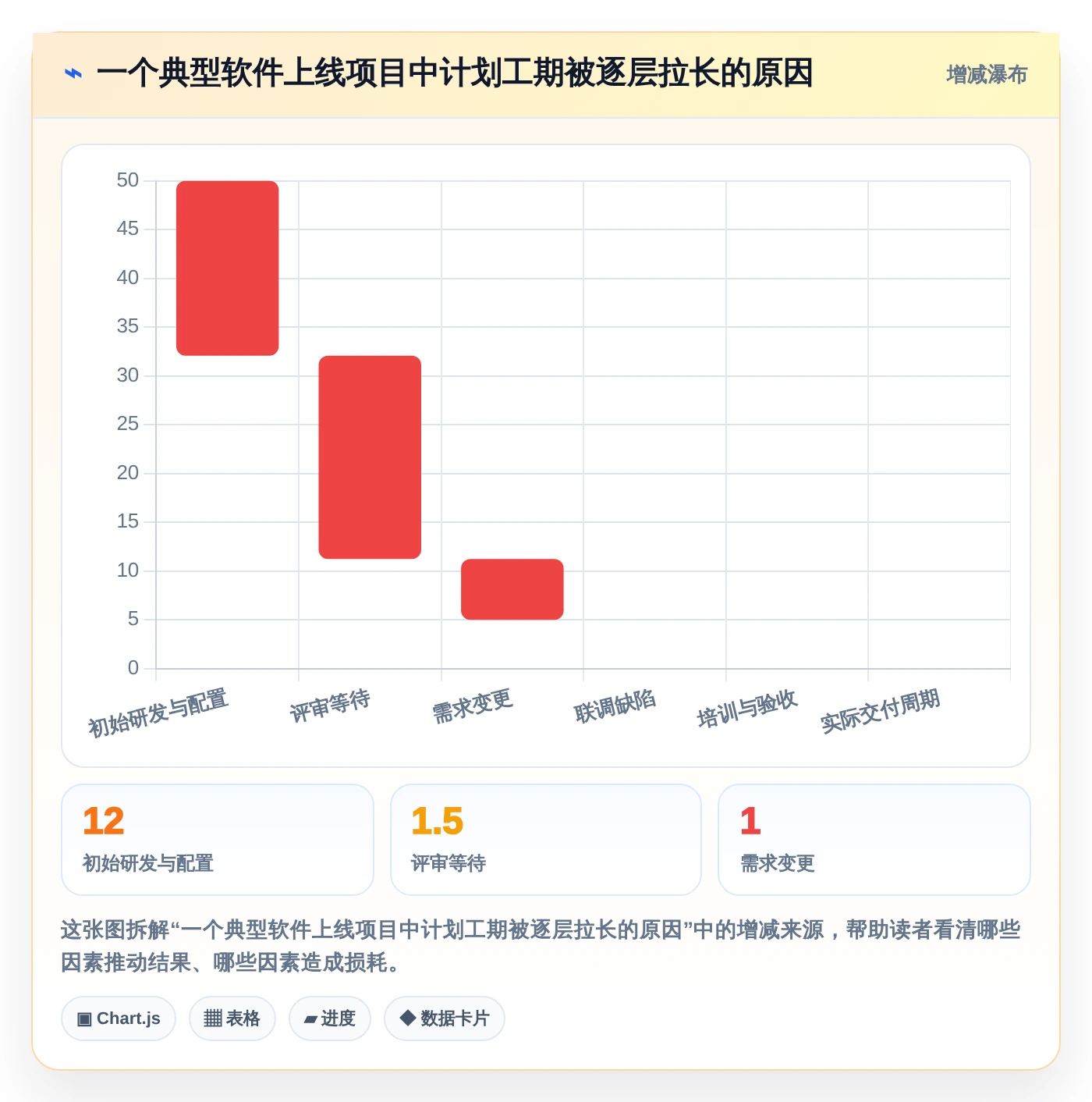 打造完美项目时间线:2026年7款优秀计划倒推表工具推荐