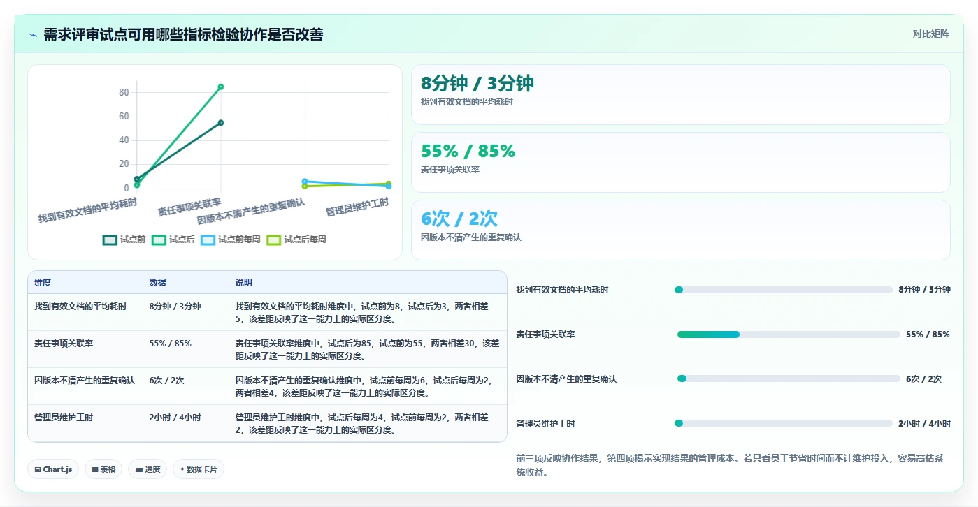 提升团队协作:2026年度5大天谷文档管理系统工具推荐