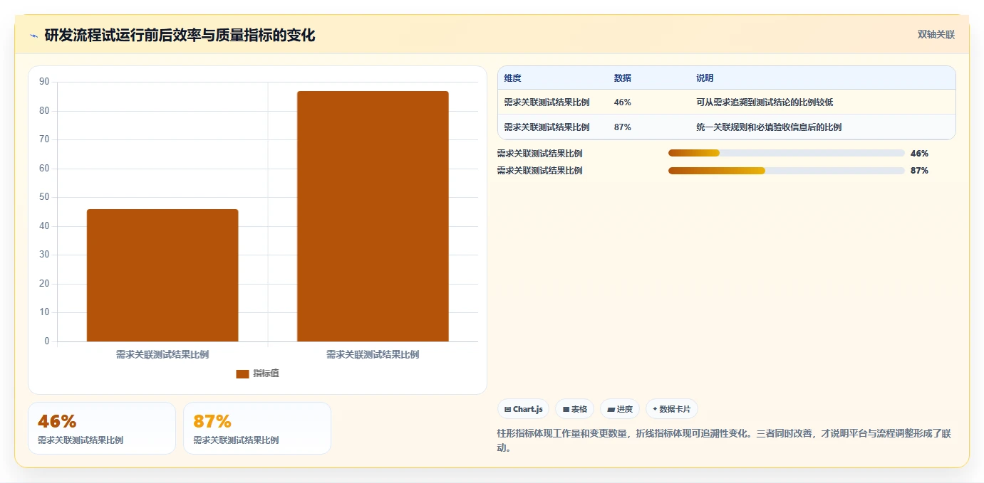 优化研发流程:2026年7款热门研发管理的工具有哪些推荐