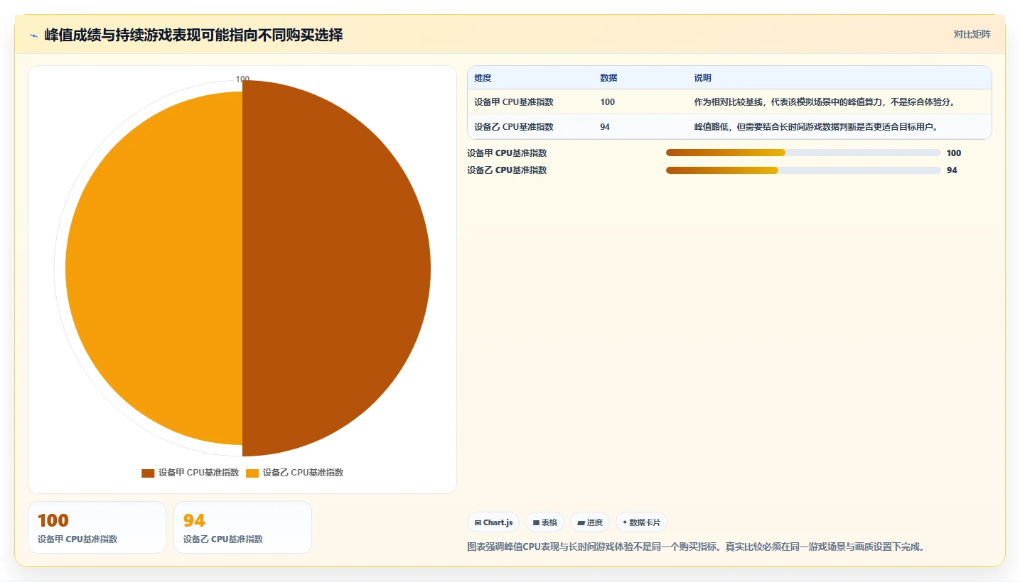 手机性能测试工具app选购指南：2026年最值得投资的5大神器