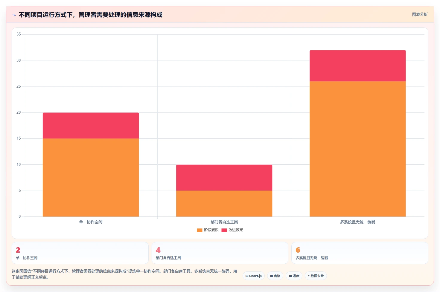 如何选择适合企业的多项目管理工具？2026 年选型指南