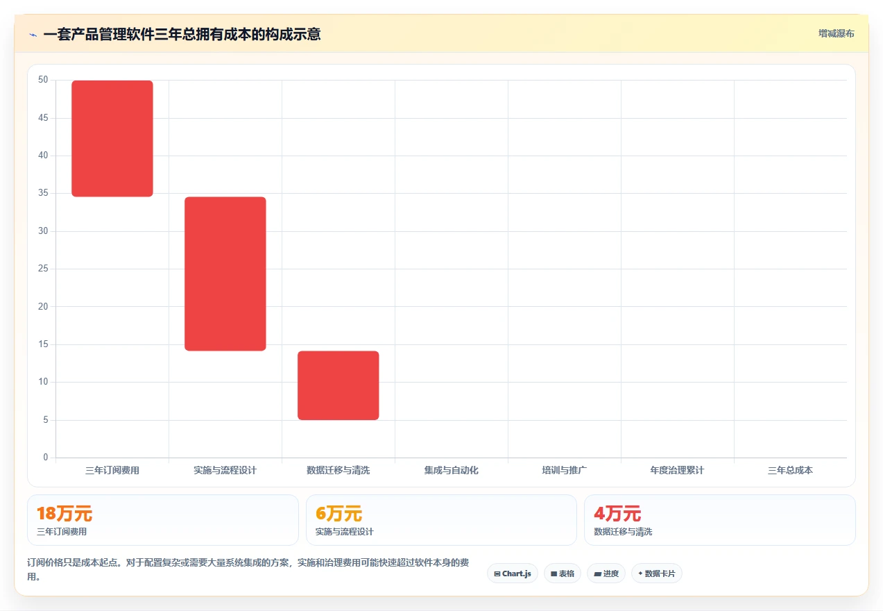 2026产品管理软件哪个好用?五款主流工具深度测评与选型指南