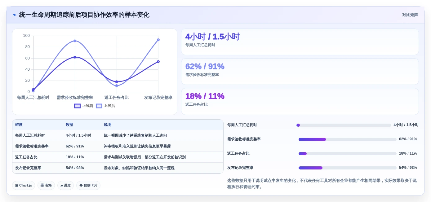 从需求到交付:2026年最受欢迎的5款项目生命周期管理软件工具盘点