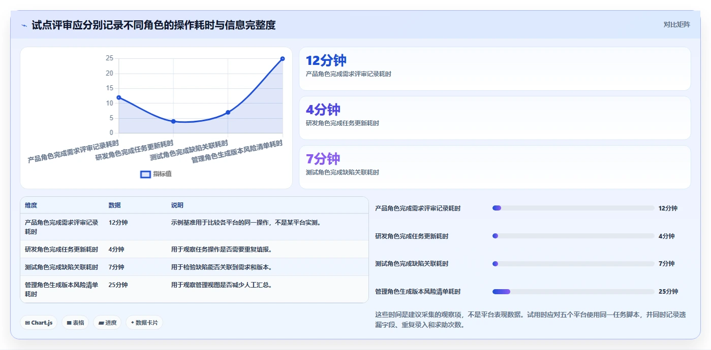 2026年五大研发项目管理平台选型指南：从中大型团队到敏捷初创企业