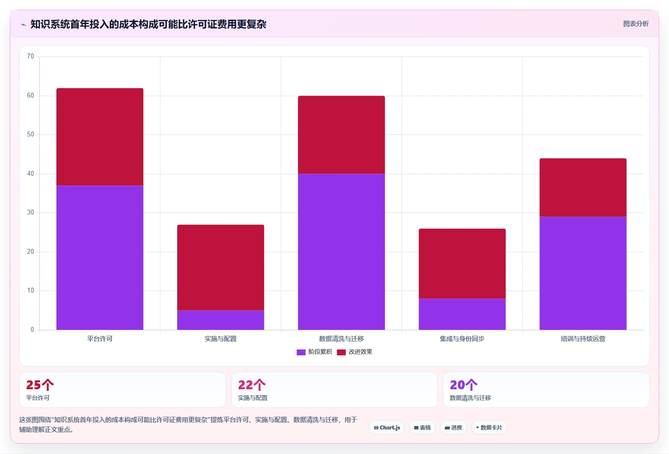 提升效率新选择：2026年最值得投资的5款西门子知识管理系统