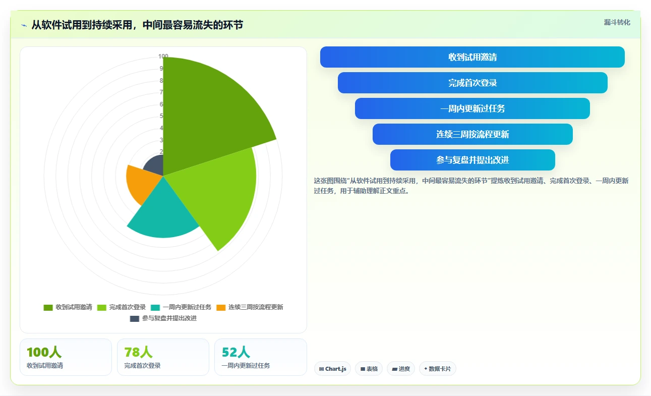 提升项目效率必备:2026年5款顶级IT项目经理管理软件有哪些推荐