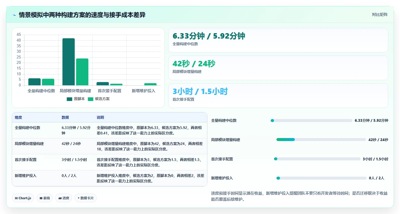 开发操作系统工具软件选型指南：2026年8款热门产品深度评测