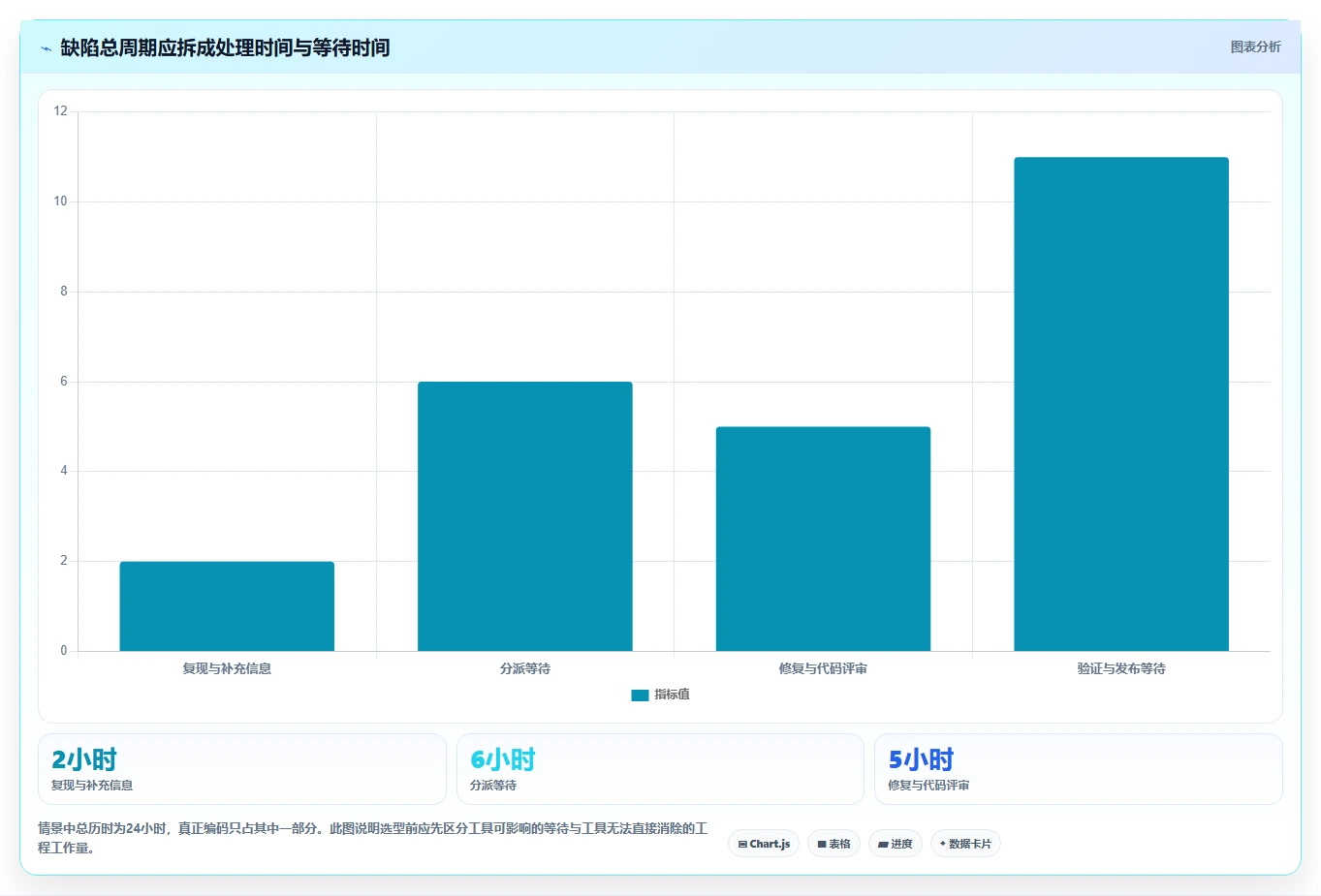项目管理新趋势:2026年不可错过的7大bug跟踪系统工具