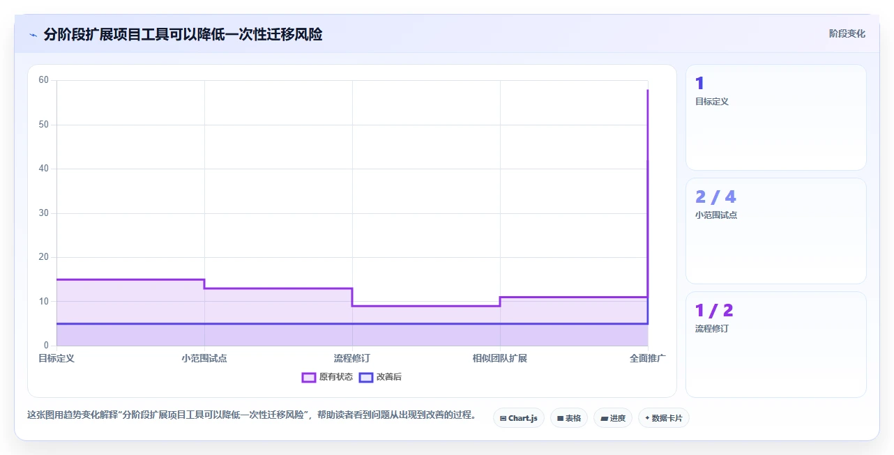效率提升必备:2026年最受欢迎的5大项目进度跟进软件推荐
