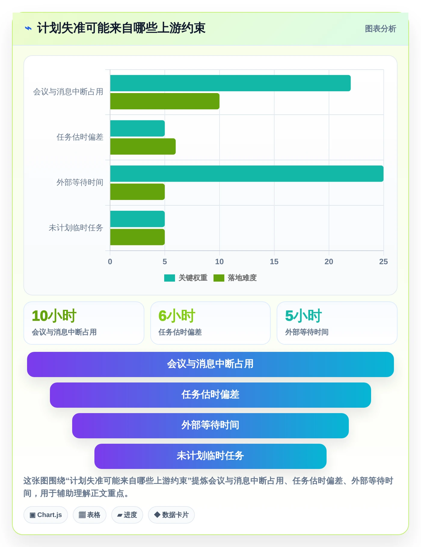 效率提升必备：2026年度最受欢迎的5大计划量表
