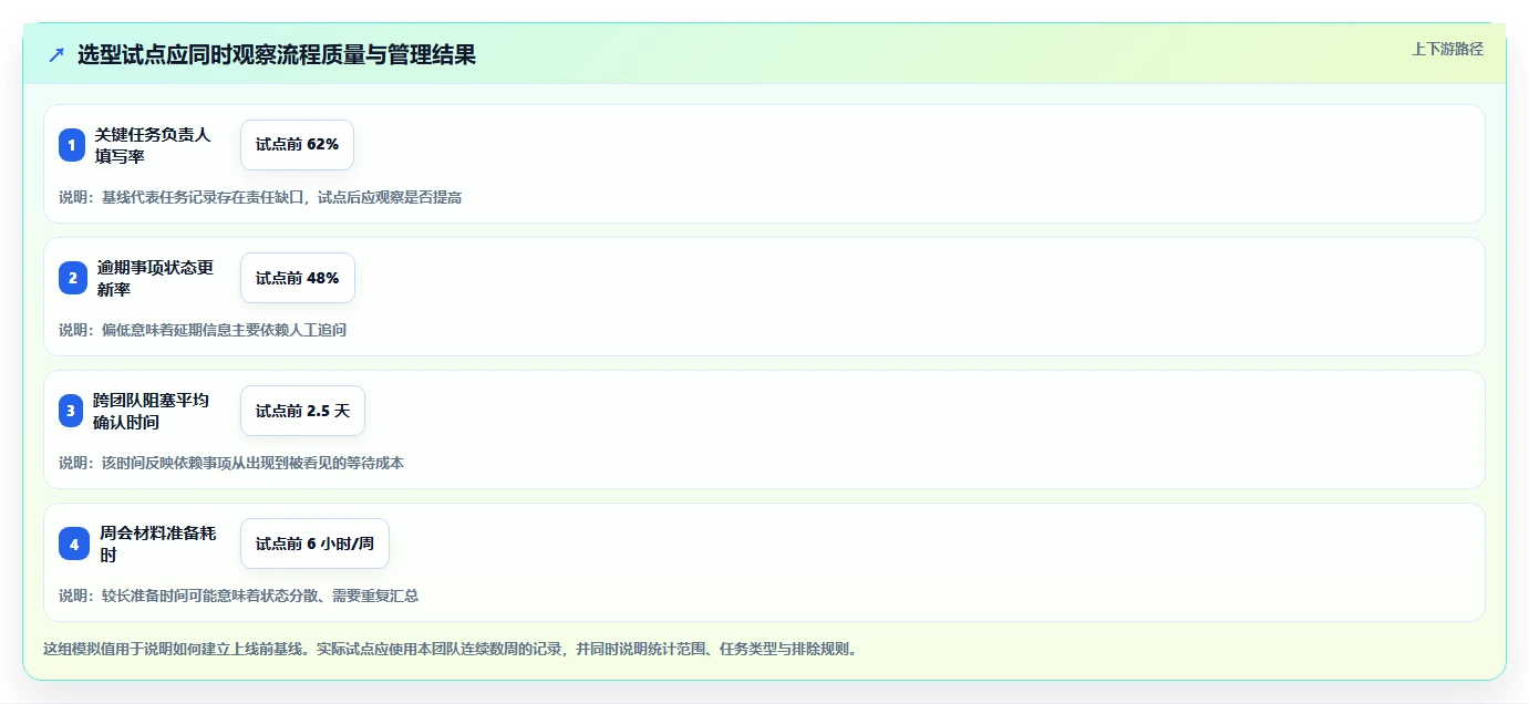2026年项目管理软件选型指南:10款主流工具核心能力对比