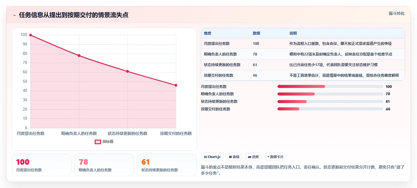 提升团队协作:2026年度7款热门微软任务管理软件深度评测