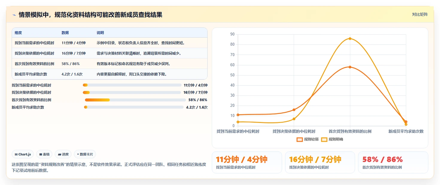 如何选择最适合你的项目文档管理软件？2026年6款热门工具对比分析