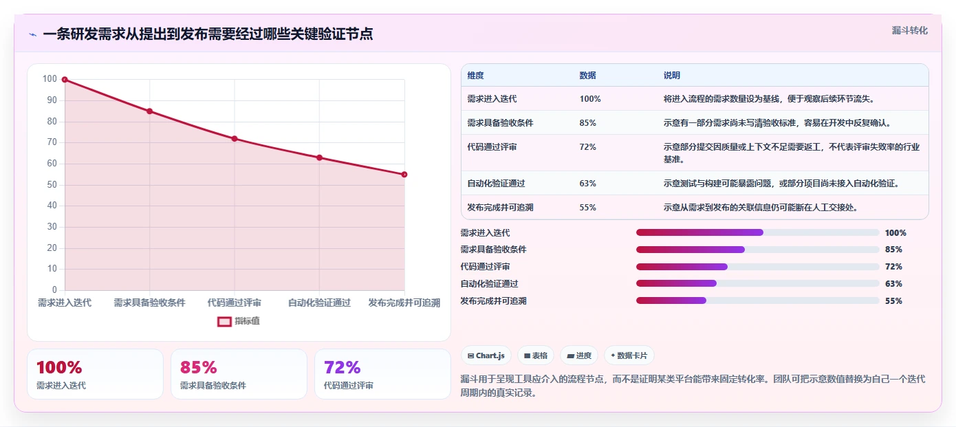 2026 年最值得关注的 7 大研发平台工具推荐