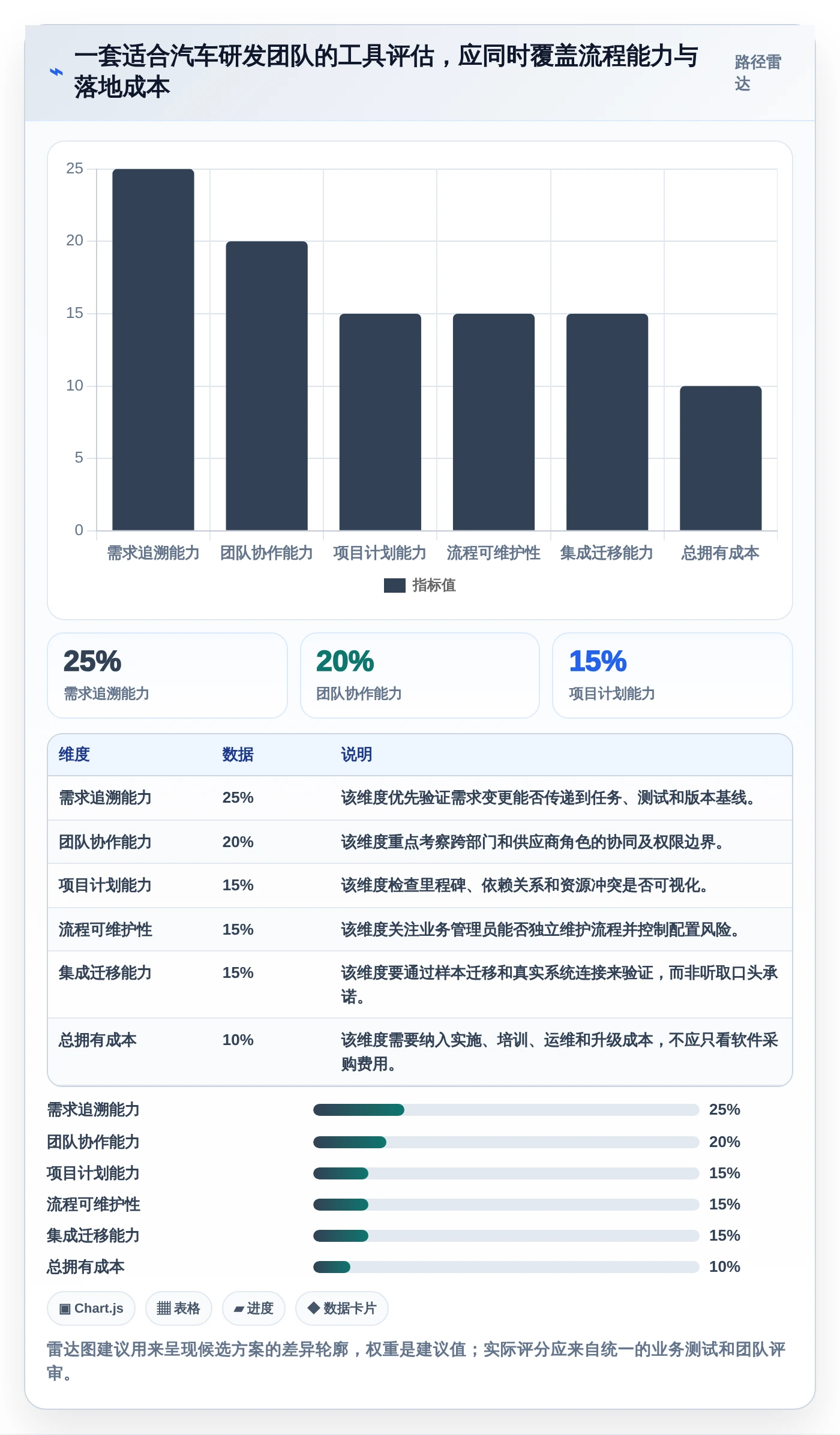 选对工具事半功倍:2026年6大汽车项目管理软件深度对比