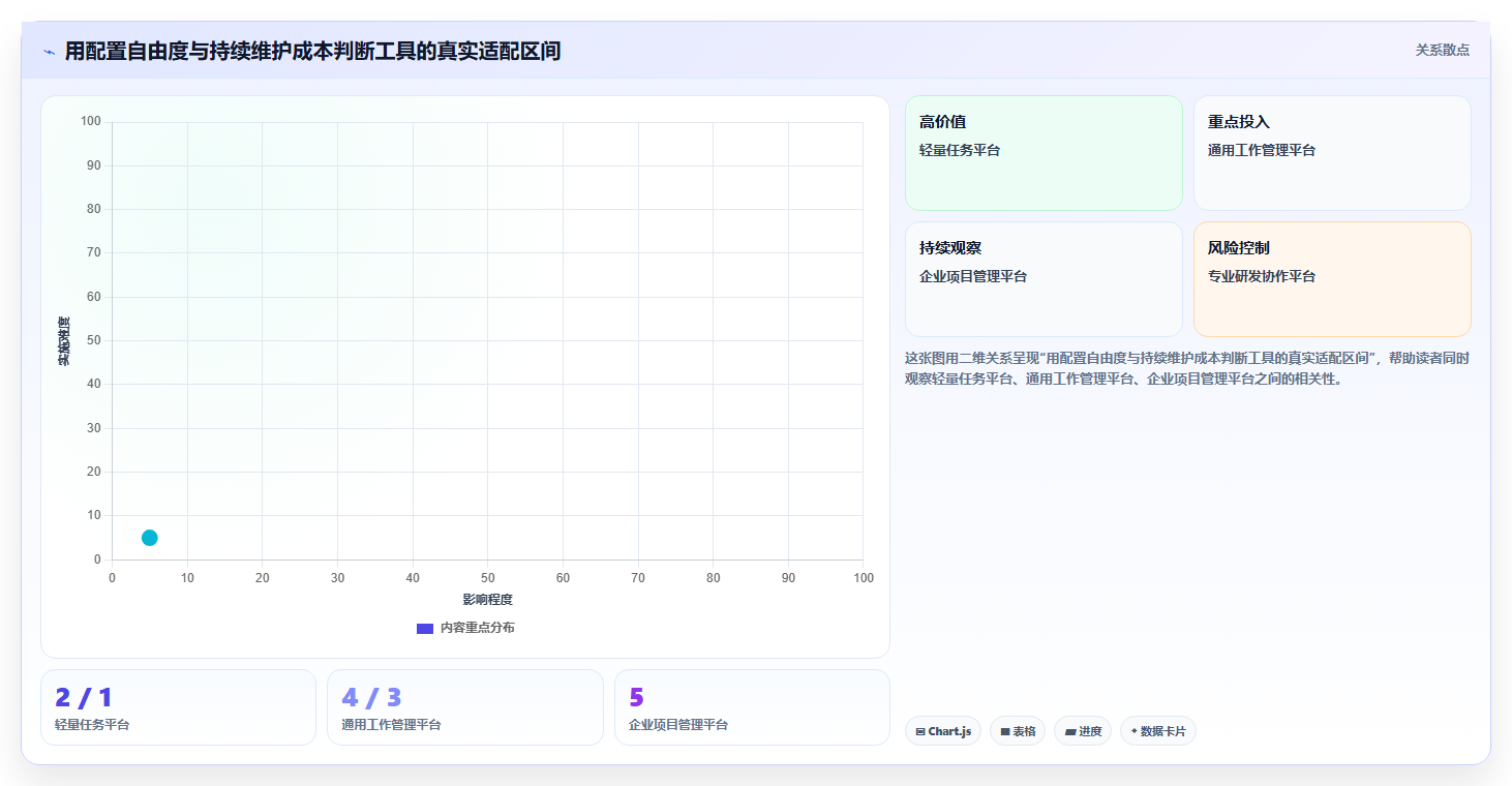 2026年项目管理工具深度测评:主流软件功能与优劣势全面对比