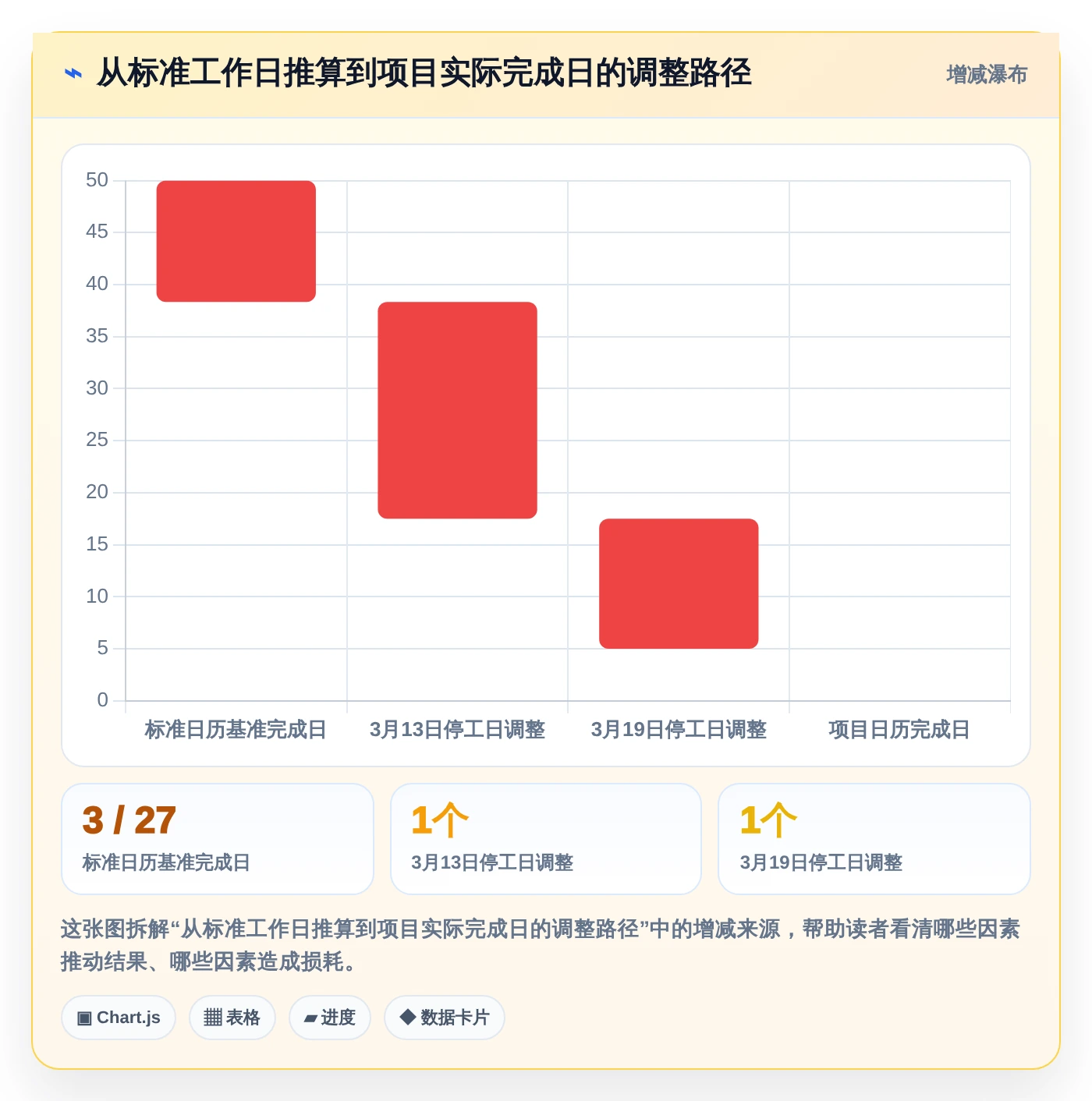 项目管理效率飙升！盘点2026年最热门的5大工期日历计算在线计算工具