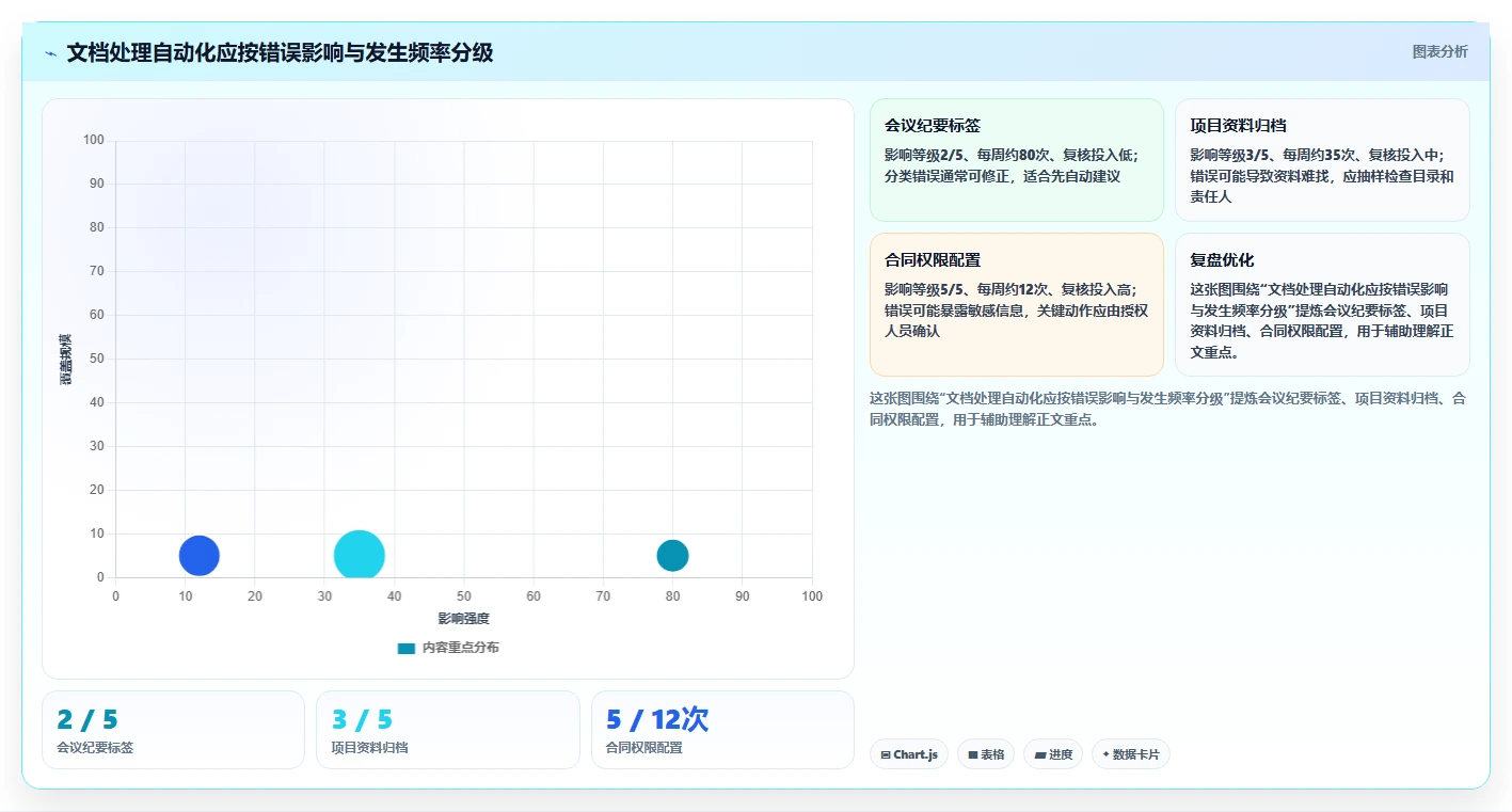 从新手到专家：2026年多人文档管理系统选购指南