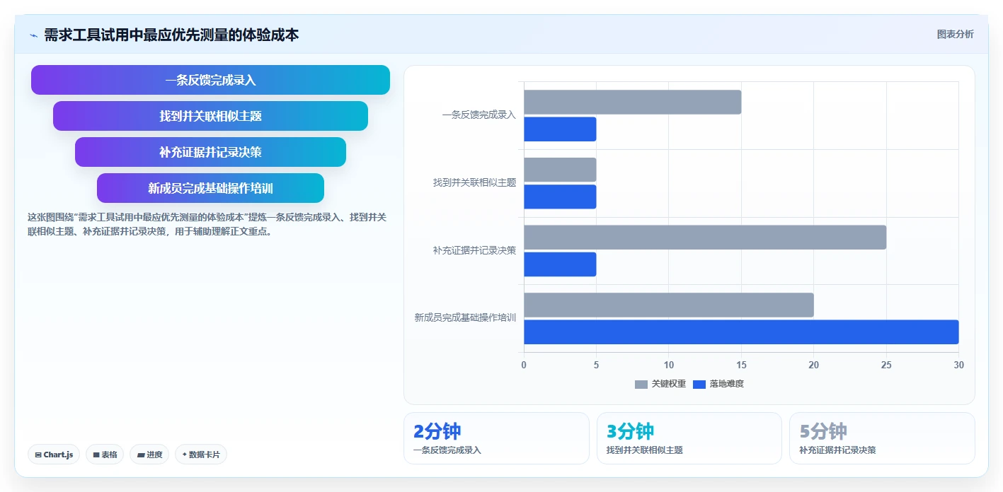 2026年项目管理必备:6款顶尖需求收集工具深度对比