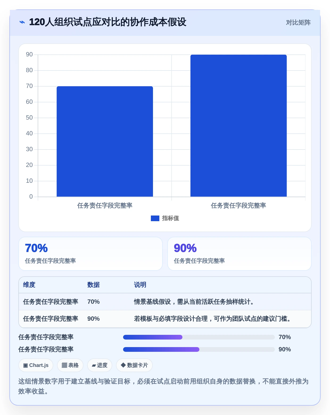 项目管理新趋势：2026年8款热门团队任务协作工具深度评测