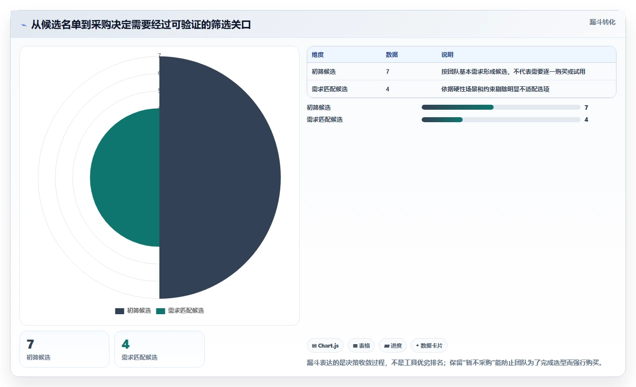 2026年最佳选择:深度解析7款PingCode是什么系统工具