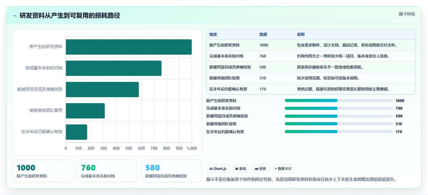 提升研发效率:2026年最值得关注的5款研发资料储存与权限管理软件